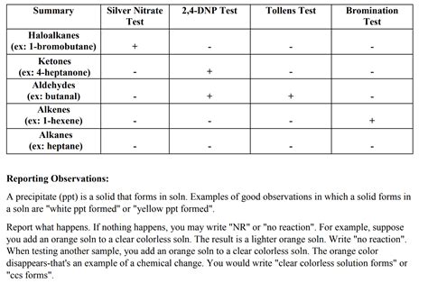 alkyline bromination test